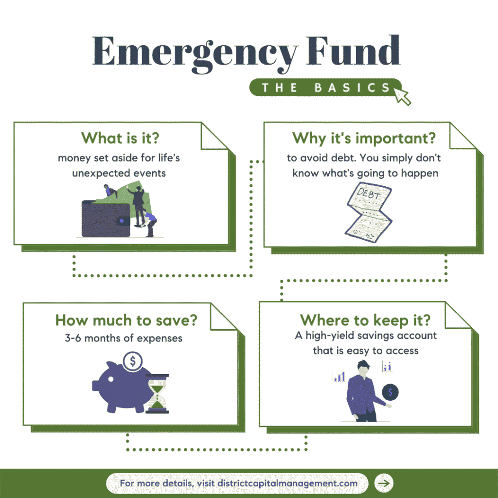 Building an Emergency Fund: How Much is Enough?