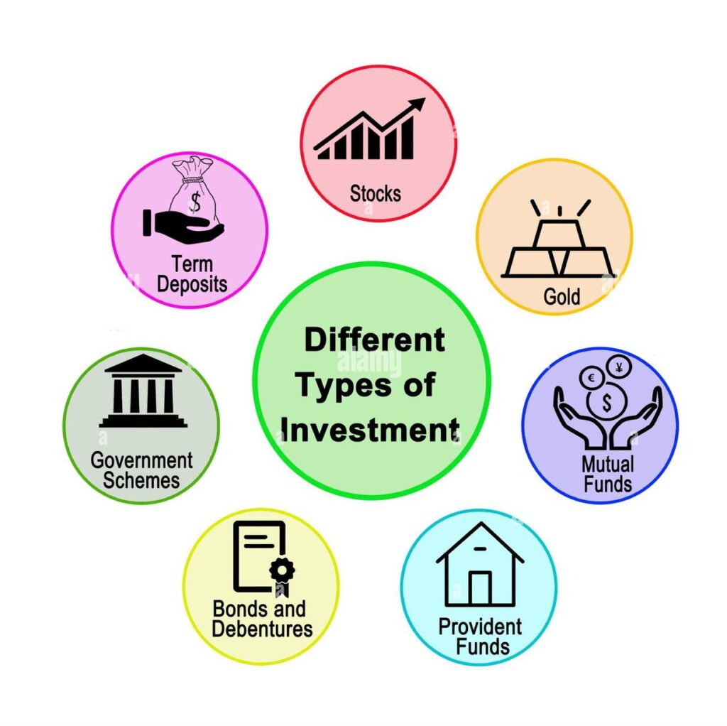 Infographic: The Different Types of Investment Accounts Explained