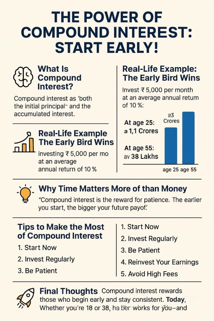 Tags: CompoundInterest FinancialFreedom InvestEarly WealthBuilding MoneyTips